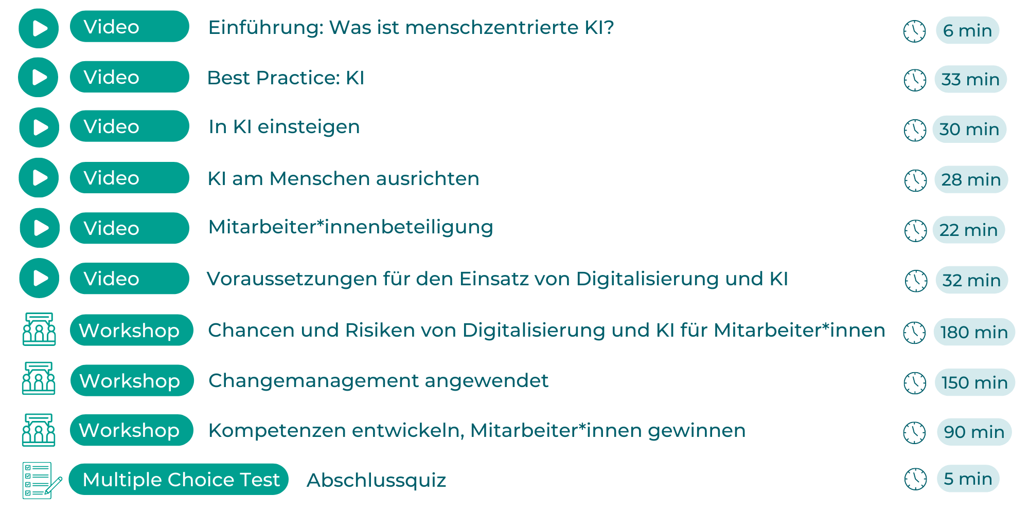 ILLK Modul Mitarbeitende qualifizieren
