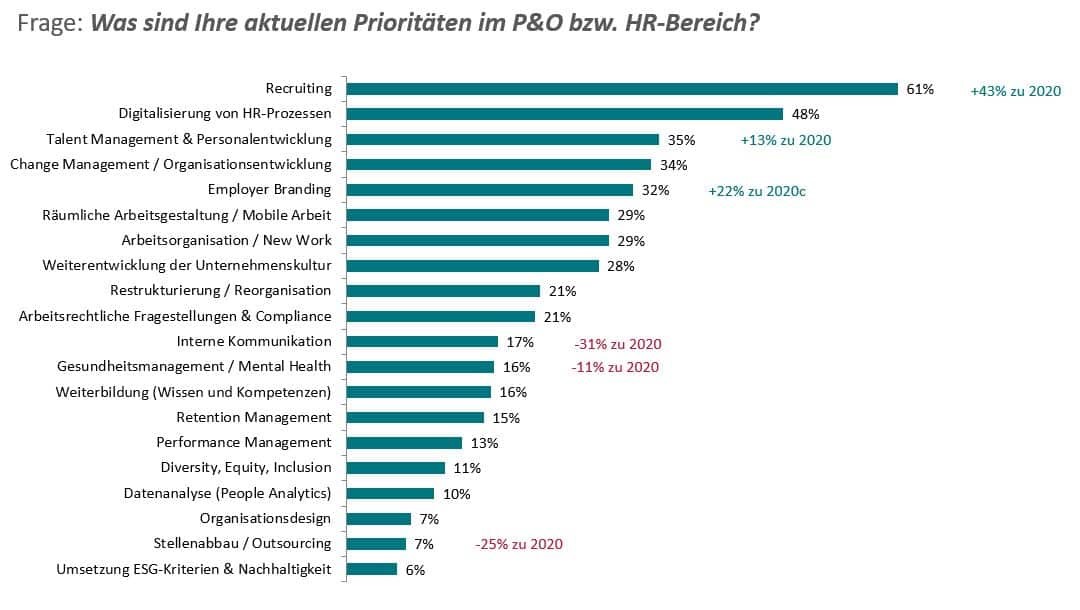 Isabelle O Newsbeitrag Nov 24 Abbildung 1_Berufsfeldstudie 2023_Herrmann et. al 2023 2