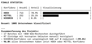 Ergebnisausgabe von Claude